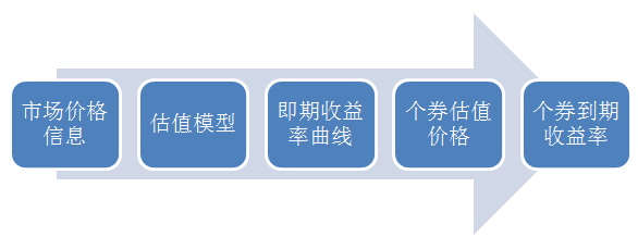 金融市場中的債券投資與回報評估策略解析