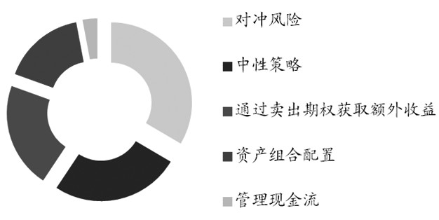 資本市場中的基金管理與風(fēng)險平衡策略