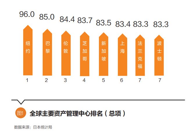 全球資產(chǎn)配置與財(cái)富管理策略解析