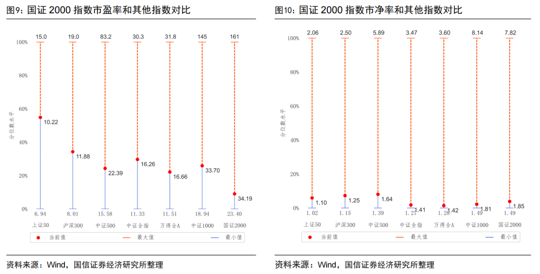 資本市場新興產(chǎn)業(yè)的投資機會解析