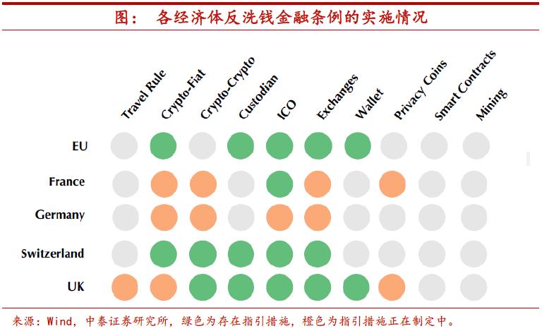 數(shù)字貨幣的監(jiān)管挑戰(zhàn)與投資機會探析