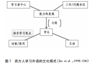 外語(yǔ)學(xué)習(xí)在增強(qiáng)跨文化溝通能力中的關(guān)鍵作用