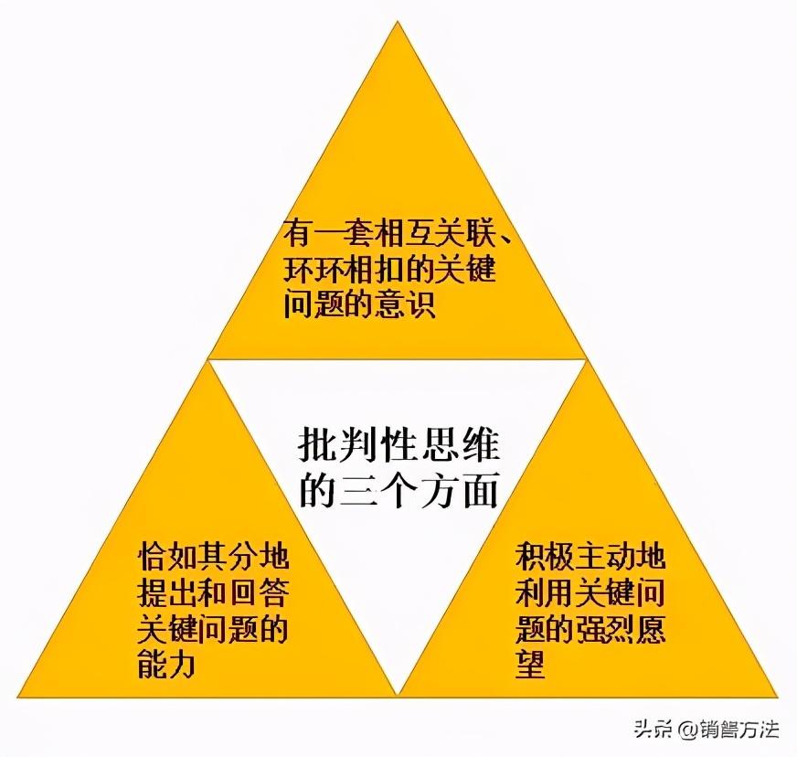 課堂討論對學生批判性思維能力的培養(yǎng)至關(guān)重要