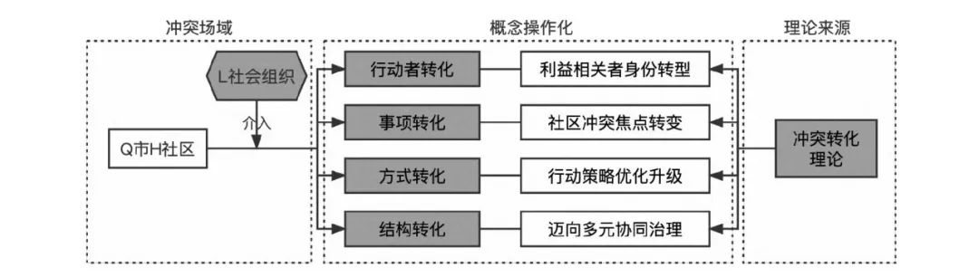 社會變革中的代際沖突及解決策略