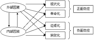 社會(huì)正義與社會(huì)變革的交織影響，相互作用下的社會(huì)進(jìn)步與公正之路