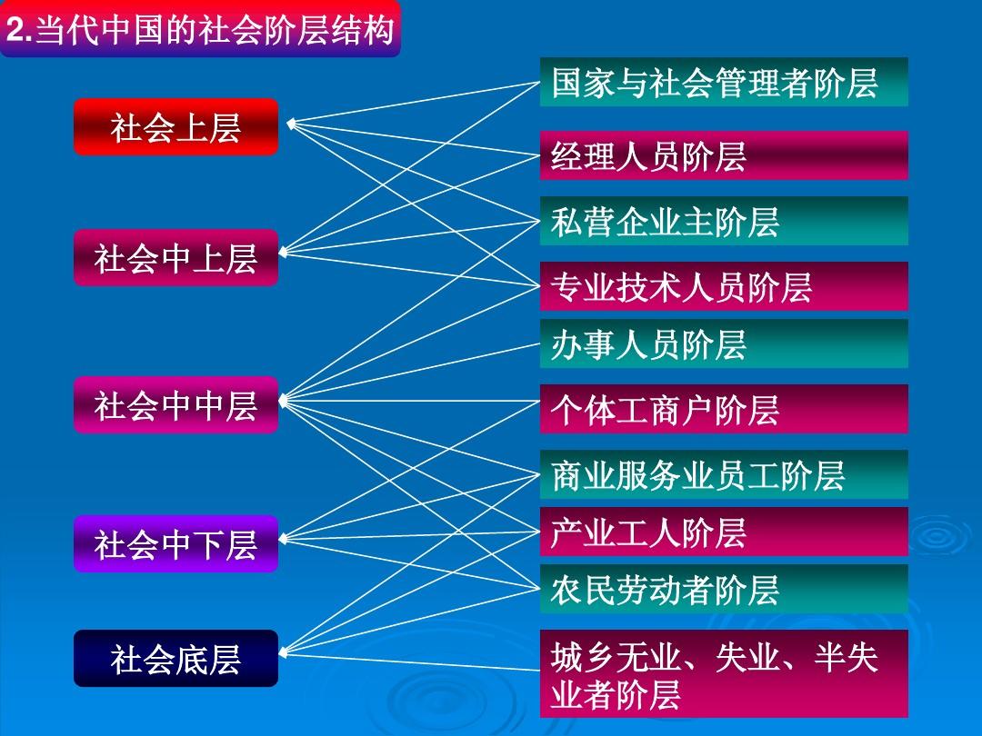 一池?zé)熡?第2頁