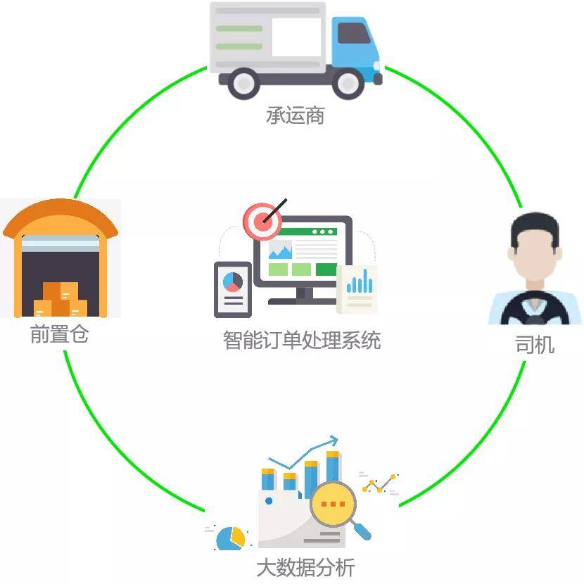 智能化物流系統(tǒng)優(yōu)化貨物配送速度提升策略