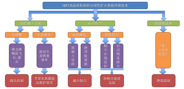 智能設備助力家庭節(jié)能與環(huán)保提升