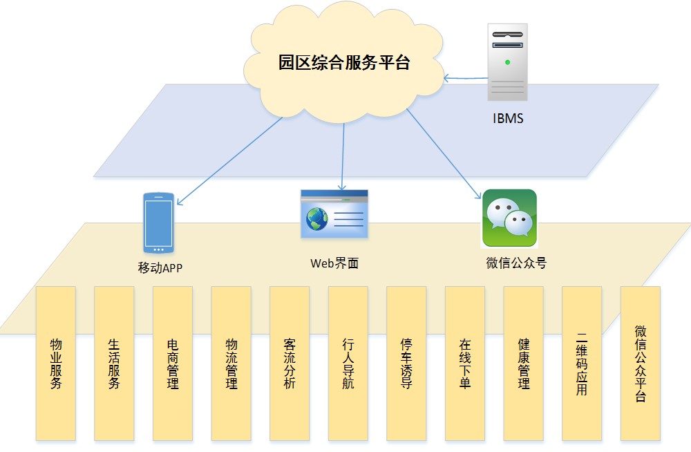 智能化系統(tǒng)提升商業(yè)運(yùn)營(yíng)效能的策略與路徑