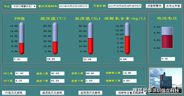 智能水務(wù)系統(tǒng)優(yōu)化城市用水管理之道