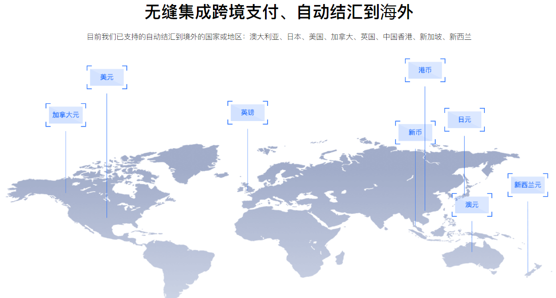 智能物流助力跨境電商騰飛發(fā)展之路