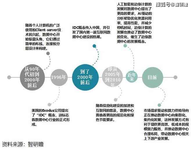 智能分析系統(tǒng)，助力企業(yè)戰(zhàn)略決策的關(guān)鍵力量