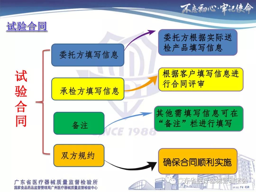 紙上談兵 第2頁