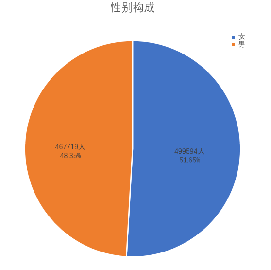 性別表達與文化塑造的多元化趨勢探析