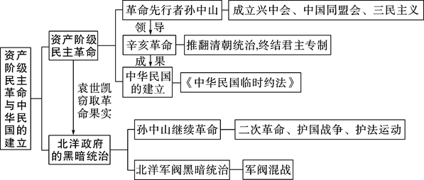 回憶如煙 第2頁(yè)