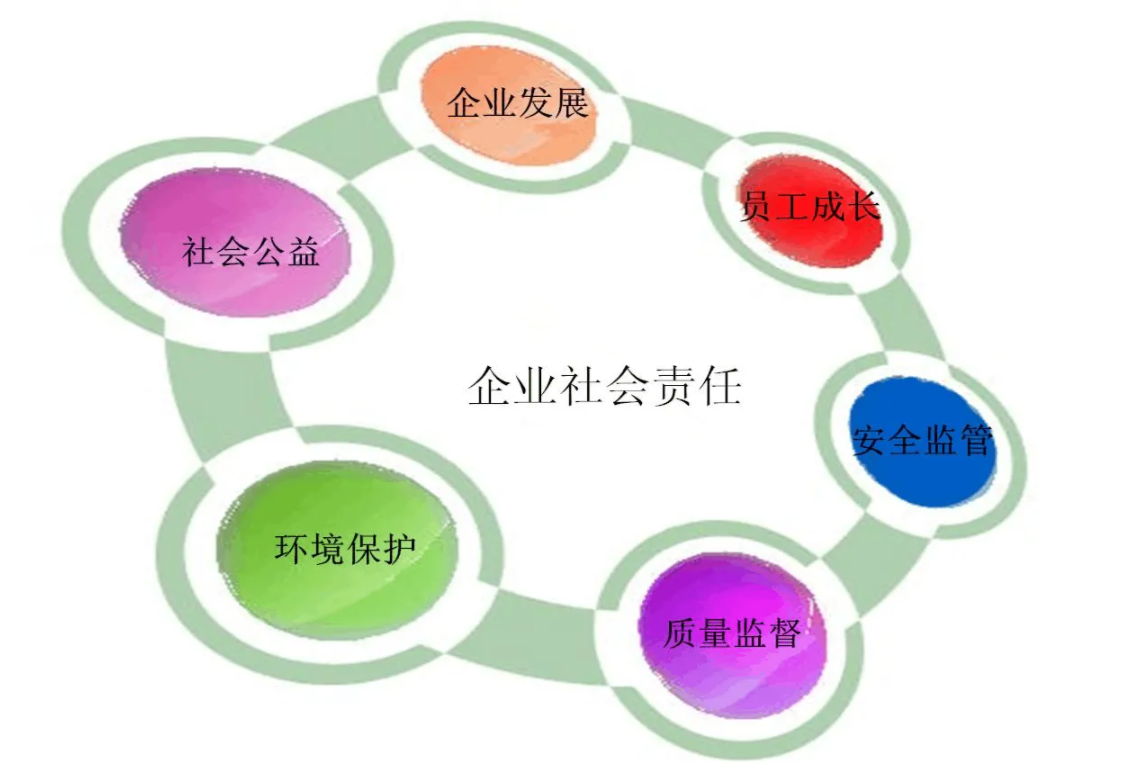 社會責(zé)任在企業(yè)商業(yè)模式中的深度融入