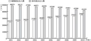 勞動(dòng)力市場(chǎng)變遷對(duì)社會(huì)穩(wěn)定的影響探究