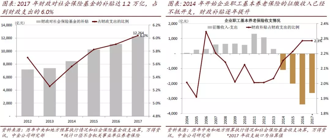 社會(huì)保障體系的可持續(xù)性與公平性，構(gòu)建和諧社會(huì)之基石