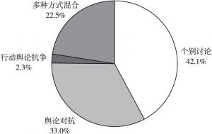 公共輿論對社會政策調(diào)整的影響力探究