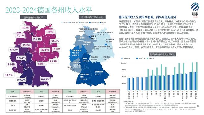 新興市場國家社會公正改革路徑探索