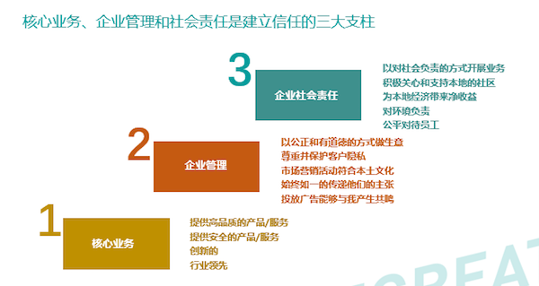 企業(yè)與消費(fèi)者社會(huì)責(zé)任對(duì)接，構(gòu)建可持續(xù)發(fā)展共贏模式