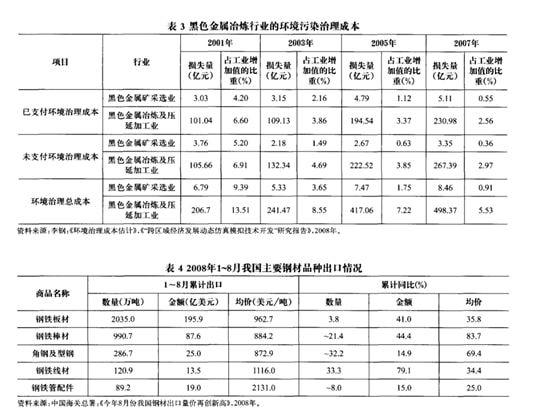 半醉半醒 第2頁