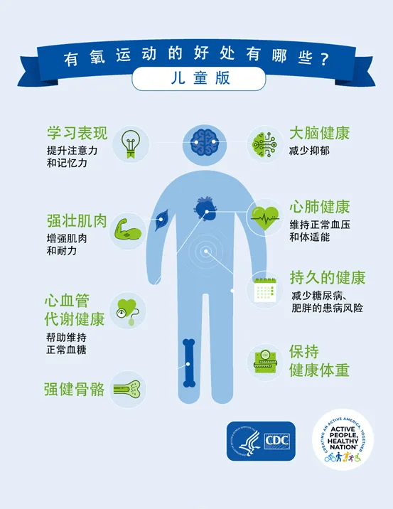 適量有氧運(yùn)動(dòng)，增強(qiáng)心肺健康的黃金法則