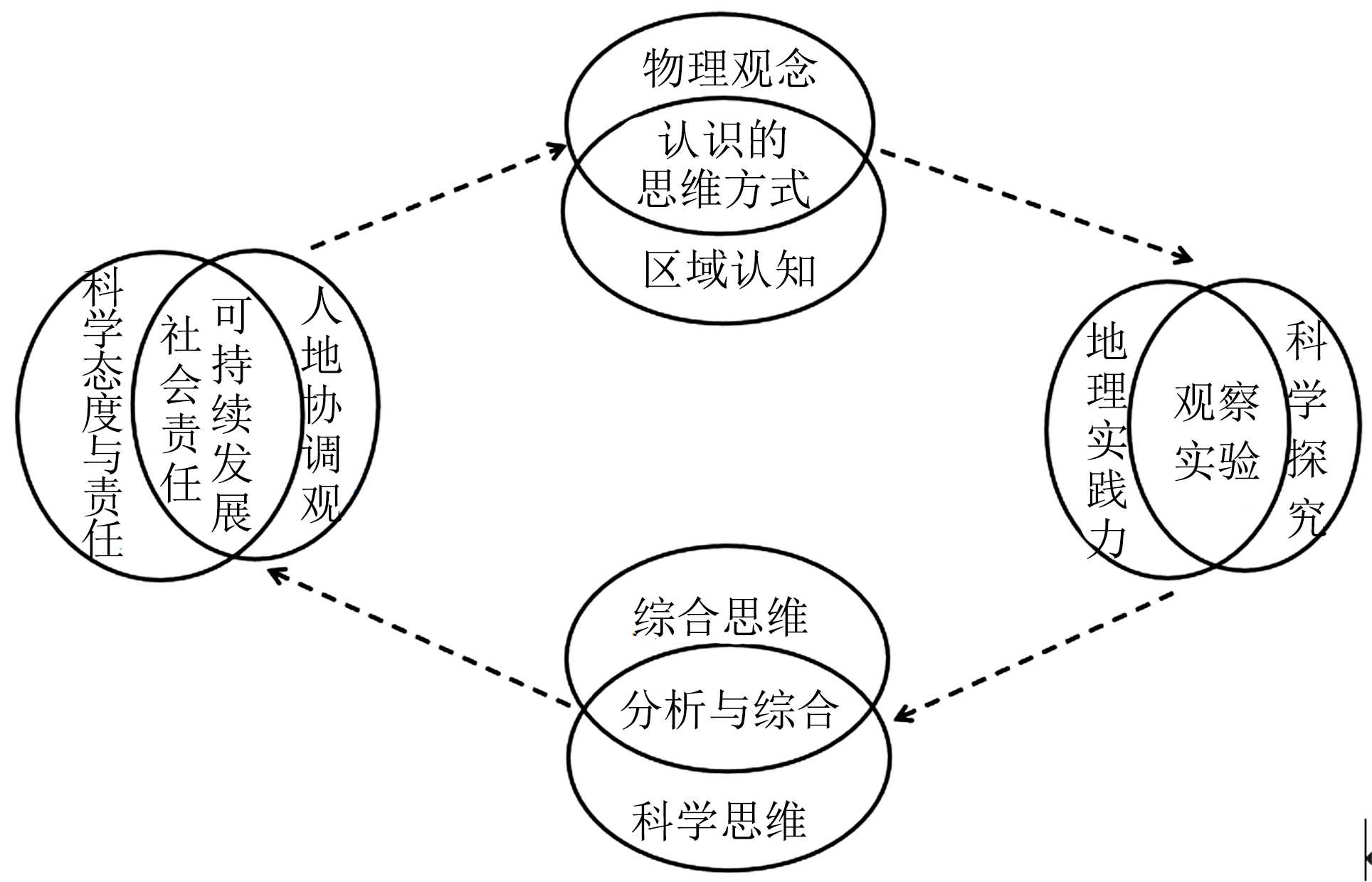 跨學(xué)科整合教學(xué)，助力學(xué)生思維拓展的秘訣