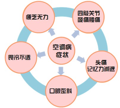 戶外活動對血液循環(huán)的積極影響，促進血液循環(huán)的絕佳方式