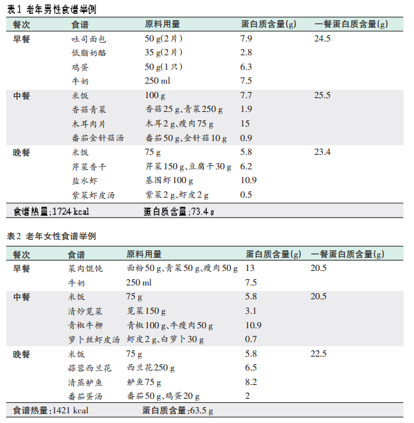 適量攝入優(yōu)質(zhì)蛋白對骨骼健康的積極影響