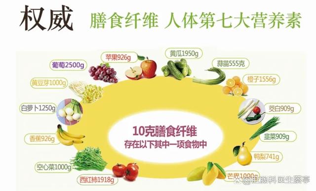 提高膳食纖維攝入對腸道健康的積極影響