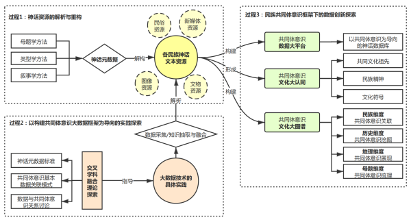 課題研究方法在學(xué)生學(xué)術(shù)發(fā)展中的關(guān)鍵作用與影響