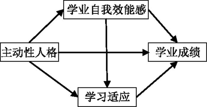 教師情感投入對(duì)學(xué)生學(xué)習(xí)動(dòng)機(jī)的深遠(yuǎn)影響