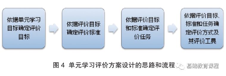 個性化評價與學(xué)生學(xué)習(xí)效果關(guān)系的深度探討及實踐洞察