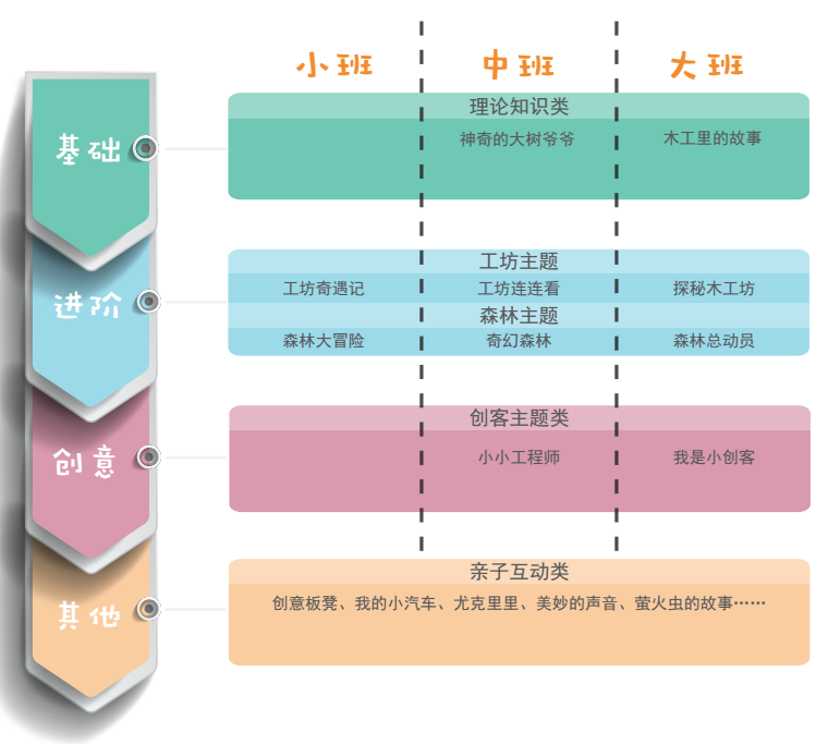 多元化課程設(shè)置的策略與方法，滿足不同需求的有效途徑