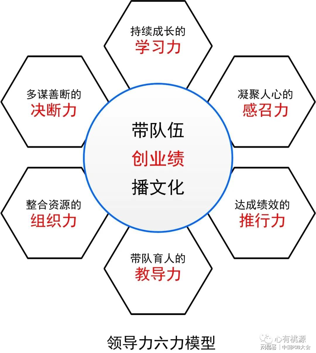 領(lǐng)導力教育與團隊精神塑造，培養(yǎng)卓越團隊的核心要素之道