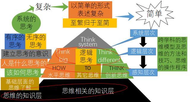 獨立思考與課堂內(nèi)容關(guān)聯(lián)，教育的深度與廣度探究