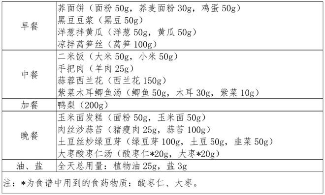 身體活動量對血脂和血糖水平的影響研究