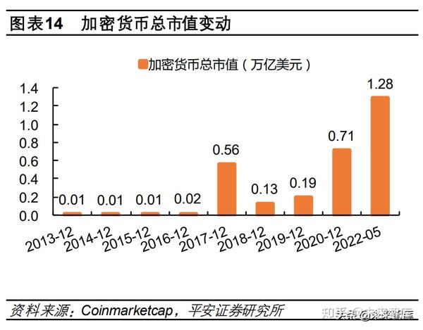 數(shù)字貨幣對(duì)全球經(jīng)濟(jì)格局的深遠(yuǎn)影響探究