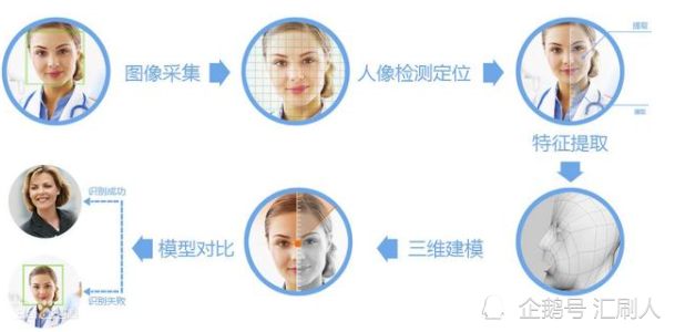 人臉識別技術重塑安全防護體系