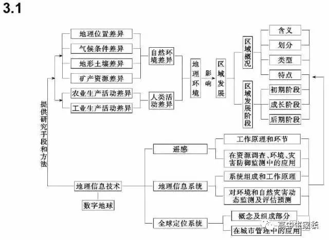 知識圖譜在學(xué)生知識體系完善中的關(guān)鍵作用與影響